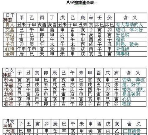 龍德 八字|八字神煞龙德贵人详解大全